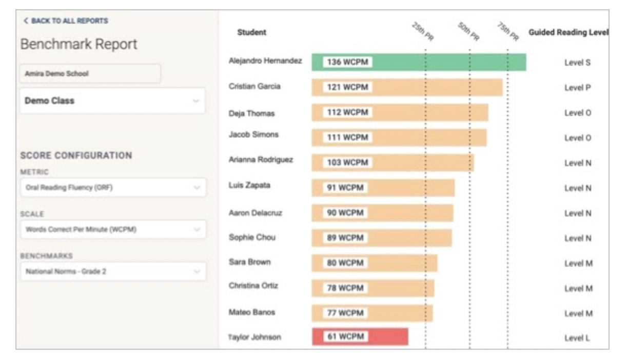 How do I use the Benchmark Report?