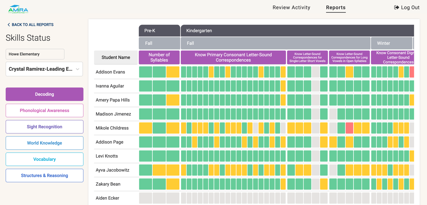 Skills Status Report
